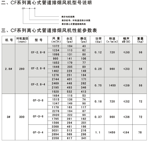 CF系列離心式管道排煙風(fēng)機(jī)型號(hào)說(shuō)明和性能參數(shù)表