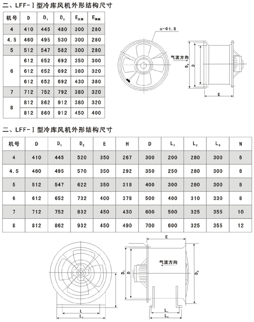 LFF系列冷庫專用風(fēng)機(jī)外形結(jié)構(gòu)尺寸